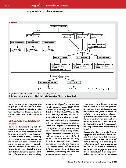 Vorschauseite 5: Ultraschallgesteuerte, kontinuierliche thorakale „Erector Spinae Plane“-Blockade bei anterolateralen Thorakotomien in der Herzchirurgie: Eine retrospektive, patientengepaarte Vorh…