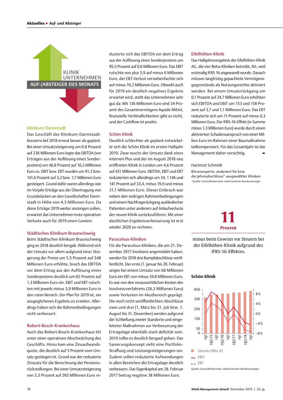 Vorschauseite 1: Klinikunternehmen: Auf-/Absteiger des Monats