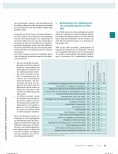 Vorschauseite 3: Die Perspektive macht s - Herausforderungen multiperspektivisch betrachten.