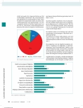 Vorschauseite 4: Die Perspektive macht s - Herausforderungen multiperspektivisch betrachten.