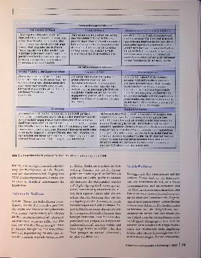 Vorschauseite 4: Partizipation im studentischen Gesundheitsmanagement: Förderfaktoren und Sanieren der Mitbestimmung Studierender