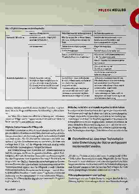 Vorschauseite 2: Digitalisierung und Demenz