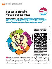 Vorschauseite 1: Der kontinuierliche Verbesserungsprozess
