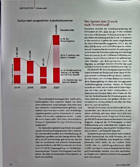 Vorschauseite 2: Lässt sich der Fachkräftemangel durch gezielte Arbeitsmigration lösen?