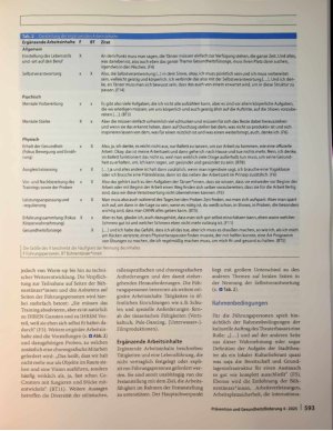 Vorschauseite 4: Arbeitsfähigkeit von professionellen Bühnentänzer*innen: eine qualitative Erhebung von Chancen und Herausforderungen
