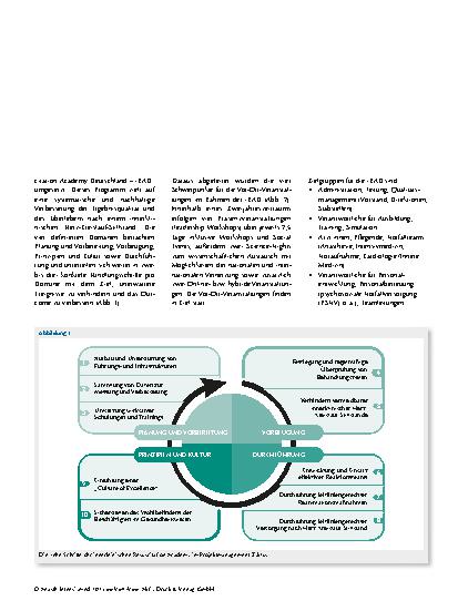 Vorschauseite 2: Optimierung der Reanimation im Krankenhaus – Resuscitation Academy Deutschland