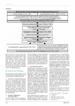 Vorschauseite 3: Registrierung von Bestandsbetreuer/innen - Was ist wann zu tun?