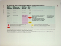 Vorschauseite 3: Das Interaktionspotenzial der Januskinase (JAK)-Inhibitoren