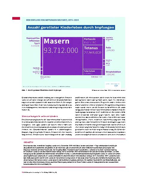 Vorschauseite 3: Weltweite Zunahme der Masern. Impflücken müssen geschlossen werden.
