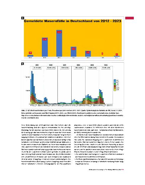 Vorschauseite 4: Weltweite Zunahme der Masern. Impflücken müssen geschlossen werden.