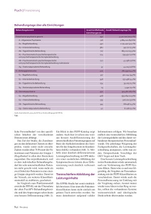 Vorschauseite 3: Personalausstattung Das Plattformmodell ist gescheitert