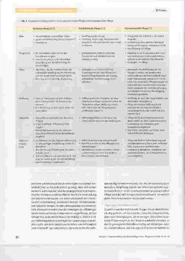 Vorschauseite 6: Traumasensible psychiatrische Pflege
