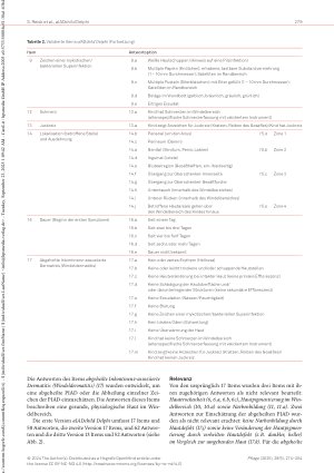 Vorschauseite 6: Entwicklung von Items zur Einschätzung der pädiatrischen Inkontinenz-assoziierten Dermatitis in deutscher Sprache