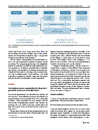 Vorschauseite 4: Wie die Diagnose Bauchspeicheldrüsenkrebs als akute (Lebens-)Gefahr erlebt wird: eine Grounded-Theory-Studie zum Diagnoseprozess von Menschen mit einem Adenokarzinom des Pankreas