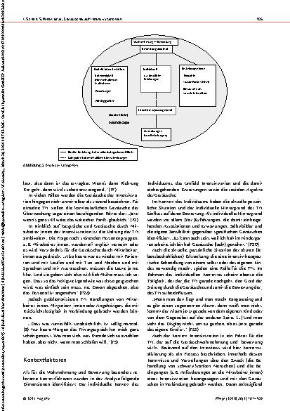 Vorschauseite 5: Geräusche auf Intensivstationen: Perspektiven von Patient_innen und Eltern