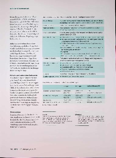 Vorschauseite 2: Blutstrominfektionen: 7- vs. 14-tägige Antibiotika Therapie - Ergebnisse der BALANCE-Studie