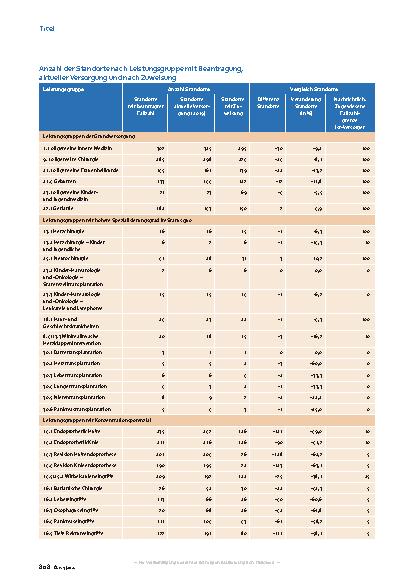 Vorschauseite 3: Krankenhausplanung: Das verändert sich in NRW