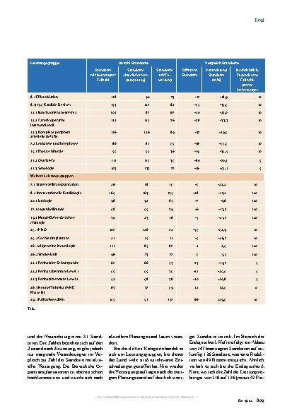 Vorschauseite 4: Krankenhausplanung: Das verändert sich in NRW