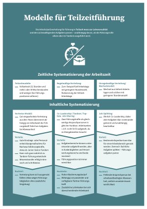 Vorschauseite 4: Führung durch zwei