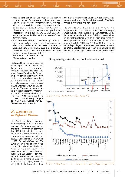 Vorschauseite 5: Was wir bislang zu sagen hatten: Wissenschaftliche Publikationen in Pflegeund Gesundheitsberufen von 1990 bis heute.