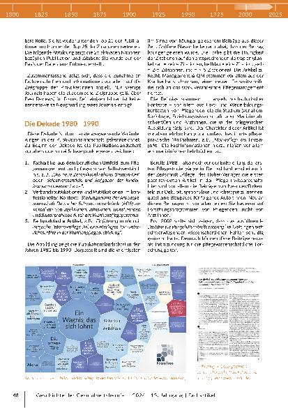Vorschauseite 6: Was wir bislang zu sagen hatten: Wissenschaftliche Publikationen in Pflegeund Gesundheitsberufen von 1990 bis heute.