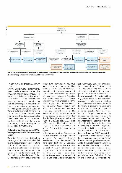 Vorschauseite 2: KI-Entwicklung – von der Vorschrift zum Computercode