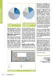 Vorschauseite 3: Geld sparen mit validen Produktstammdaten - Wie Digitalisierung hilft
