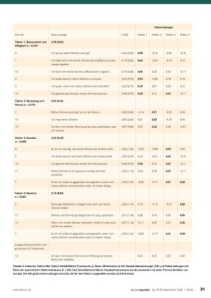 Vorschauseite 4: Das stimmliche Selbstkonzept