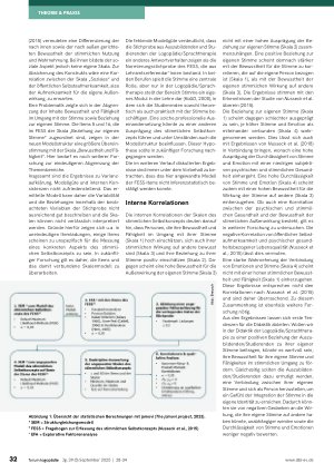 Vorschauseite 5: Das stimmliche Selbstkonzept