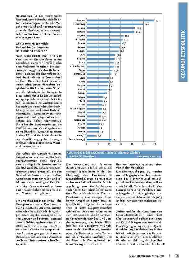Vorschauseite 2: Qualität vor Quantität? Corona schützt vor Strukturreformen nicht.