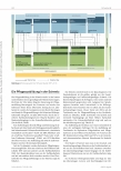 Vorschauseite 2: Die Pflegeausbildung in der Schweiz - eine Orientierung