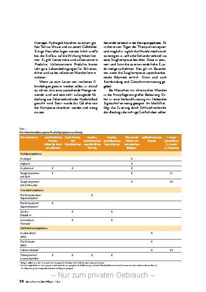 Vorschauseite 5: Wundauflagen richtig einsetzen