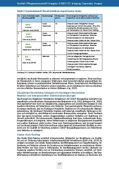 Vorschauseite 6: Psychologische Pflegeinterventionen zur Reduktion von interpersonellen Konflikten in stationärer CBASP-Behandlung Integrativer Review