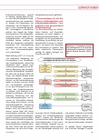 Vorschauseite 4: Mediengestützte patientenprozessorientierte Lernaufgaben zur Förderung der Lernortkooperation in der Pflegeausbildung