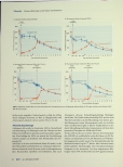 Vorschauseite 6: Aufhebung von schweren Blutungen unter Faktor-Xa-Inhibitoren