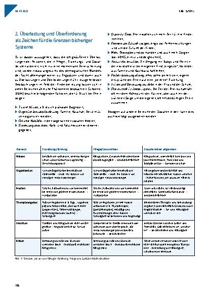 Vorschauseite 2: Sorgearbeit neu verteilen – für eine notwendige gesellschaftliche Diskussion