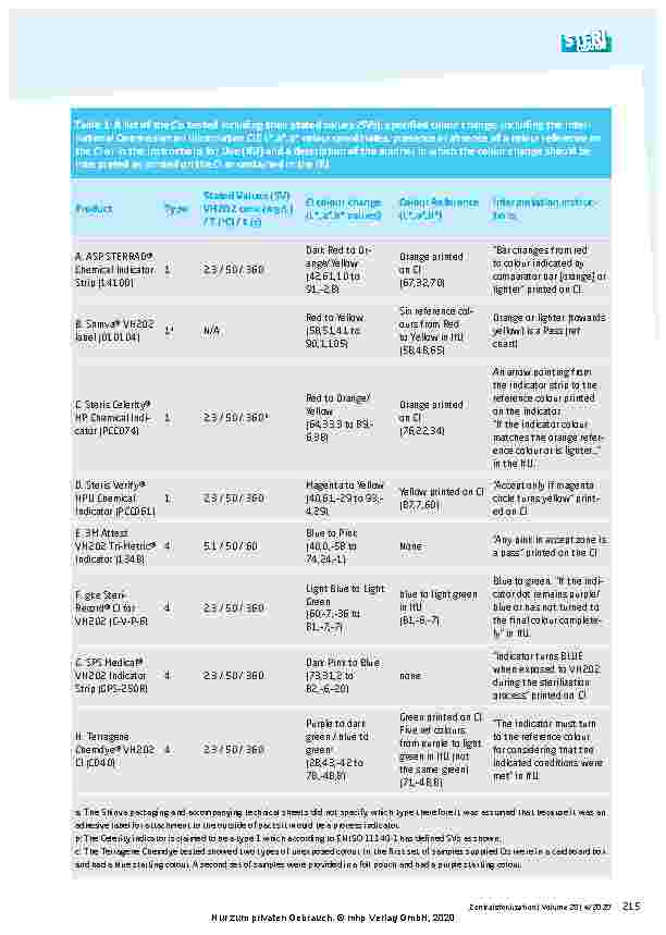 Vorschauseite 2: Evaluation of a number of chemical indicators for monitoring vaporized hydrogen peroxide (VH2O2) sterilization processes