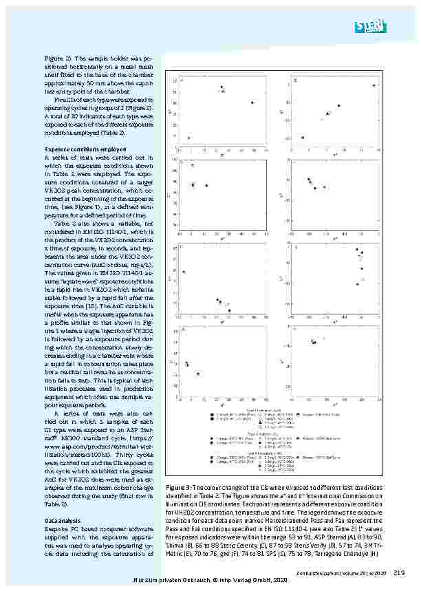 Vorschauseite 6: Evaluation of a number of chemical indicators for monitoring vaporized hydrogen peroxide (VH2O2) sterilization processes