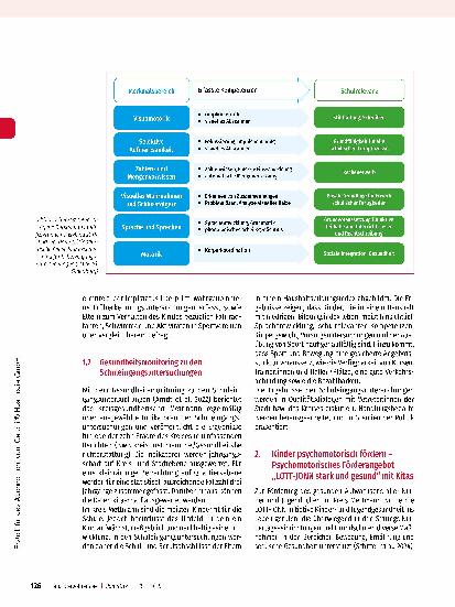 Vorschauseite 2: Fit für die Schule - Kinder psychomotorisch fördern vor dem Hintergrund der Schuleingangsuntersuchungen