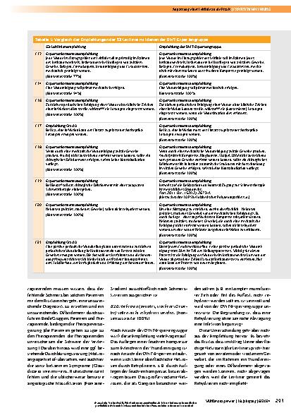 Vorschauseite 4: Für mehr Praxistauglichkeit: Expertengruppe optimiert Empfehlungen der S3-Leitlinie zur lokalen Wundtherapie