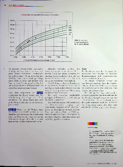 Vorschauseite 4: Relaktation nach versehentlicher Cabergolin-Einnahme