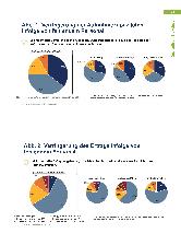 Vorschauseite 3: Soziale Infrastruktur unter massivem Druck