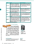 Vorschauseite 5: Neue Ärger-Intelligenz Tipps, wie man sich mit Ärger leichter umgehen lässt.