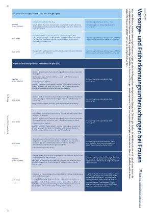 Vorschauseite 3: Neue Strukturen, mehr Qualität: Das Vertrauen ins System zurückgewinnen