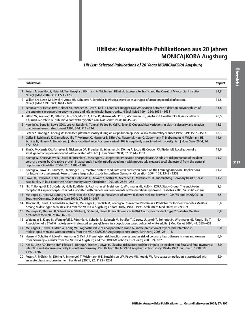 Vorschauseite 1: Hitliste: Ausgewählte Publikationen aus 20 Jahren MONICA/KORA Augsburg