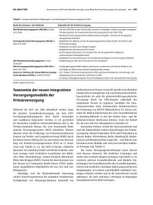 Vorschauseite 2: Modelle, Konzepte, neue Wege der Primärversorgung in Deutschland