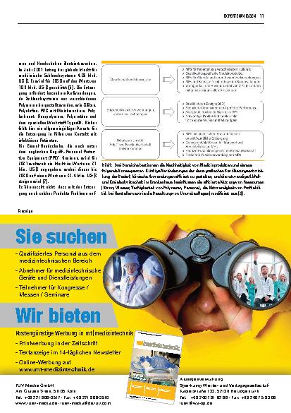 Vorschauseite 2: Nachhaltigkeit und Kreislaufwirtschaft in der Medizintechnik