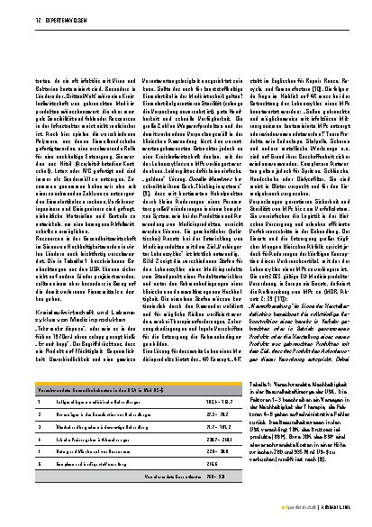 Vorschauseite 3: Nachhaltigkeit und Kreislaufwirtschaft in der Medizintechnik