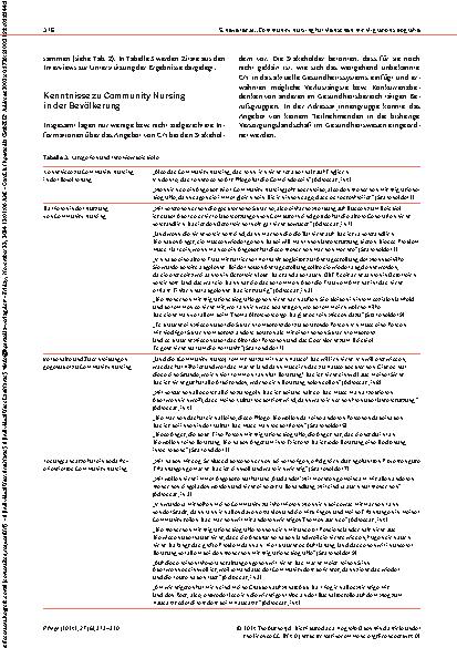 Vorschauseite 4: Community Nursing für Menschen mit Migrationsbiografie