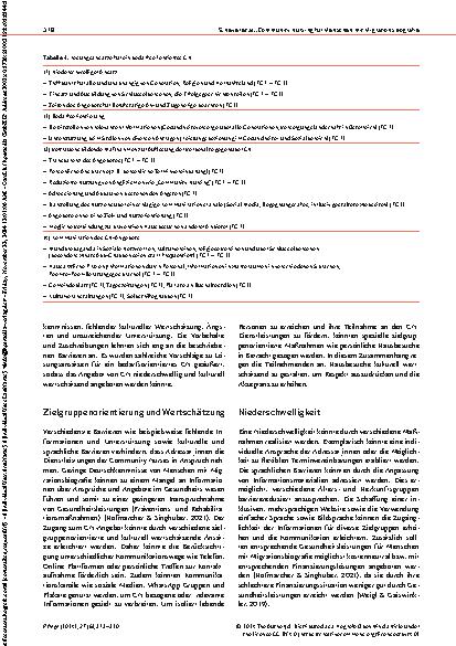 Vorschauseite 6: Community Nursing für Menschen mit Migrationsbiografie